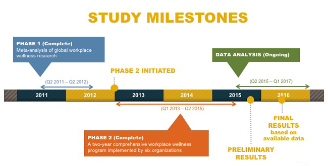 In Investment Program Return Wellness