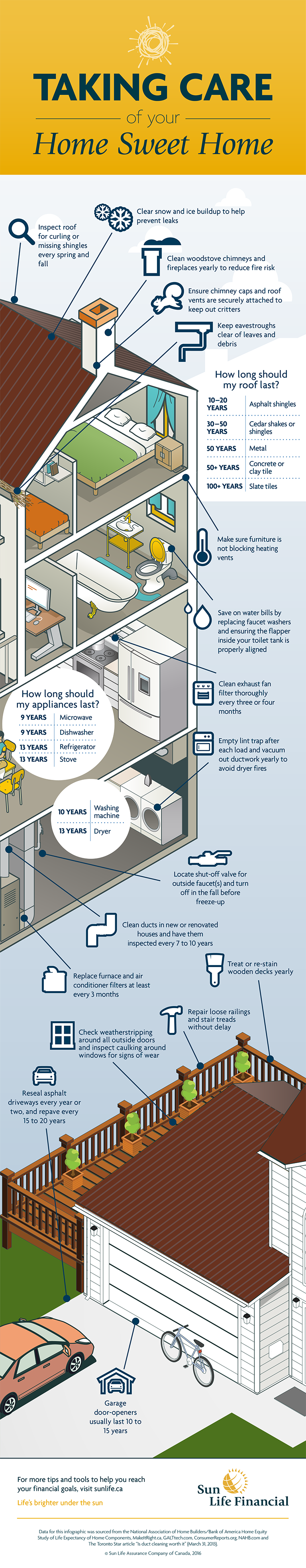 The ins and outs of home maintenance (Infographic)
