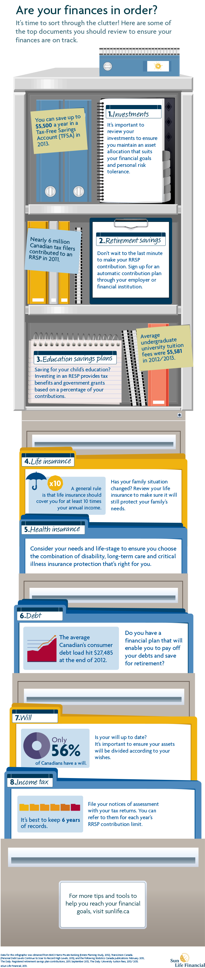 Are your finances in order? (Infographic) Text alternative to follow