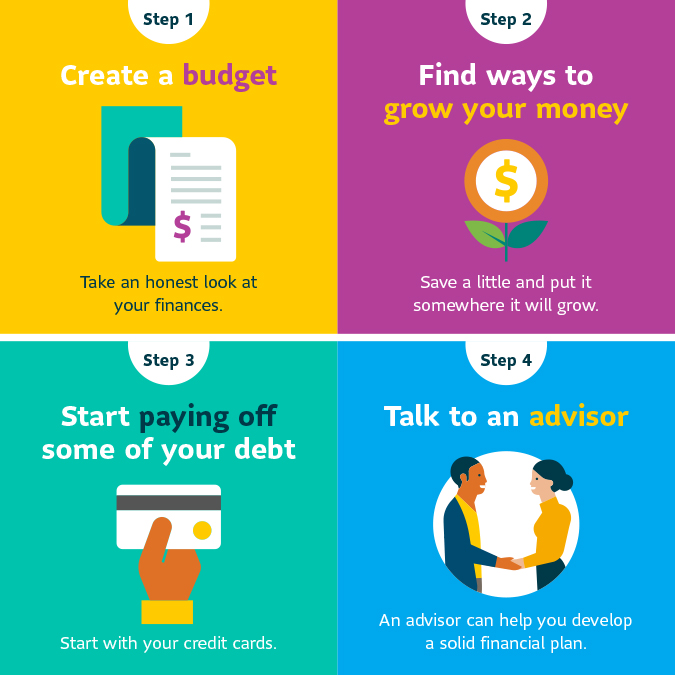 4 Steps infographic