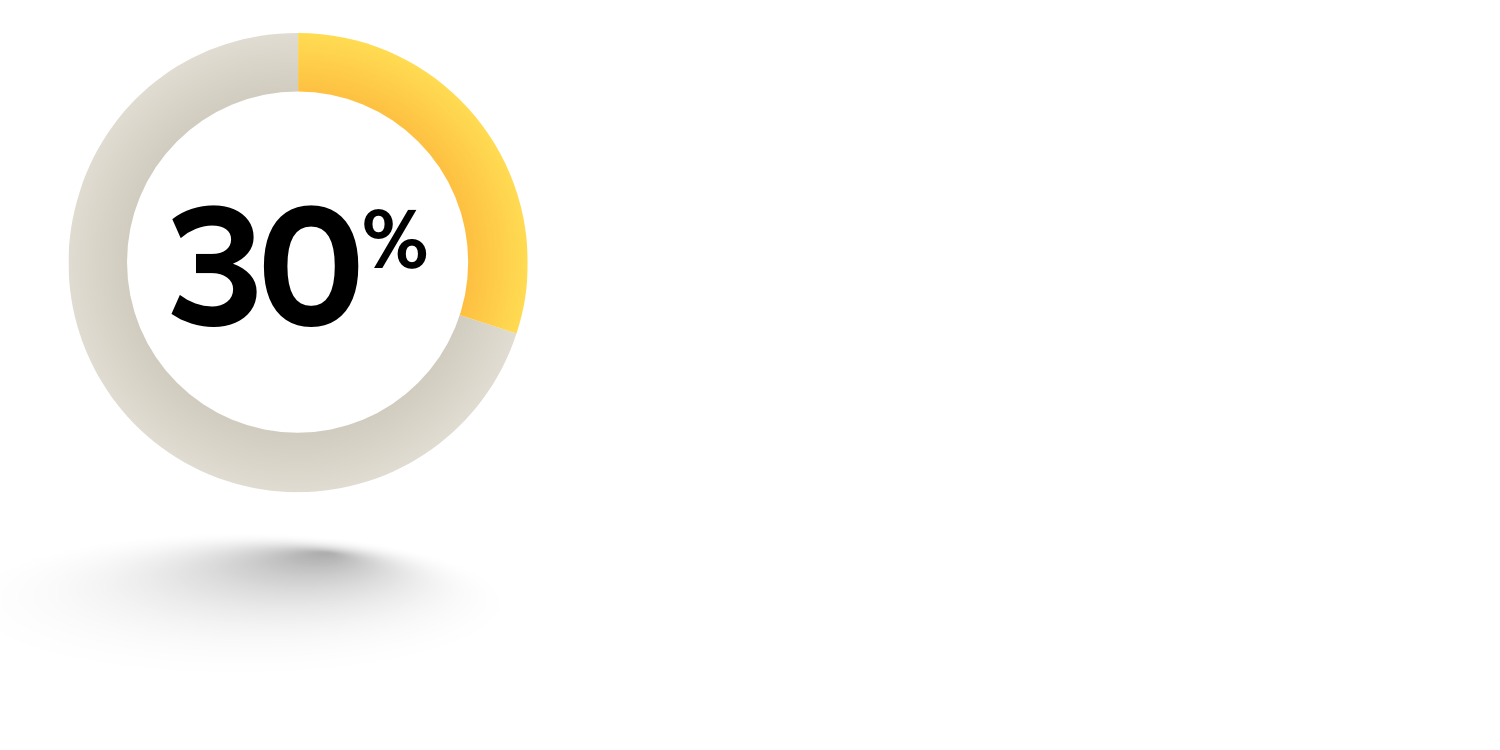 30%