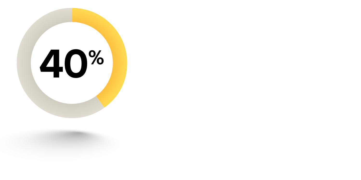 40%