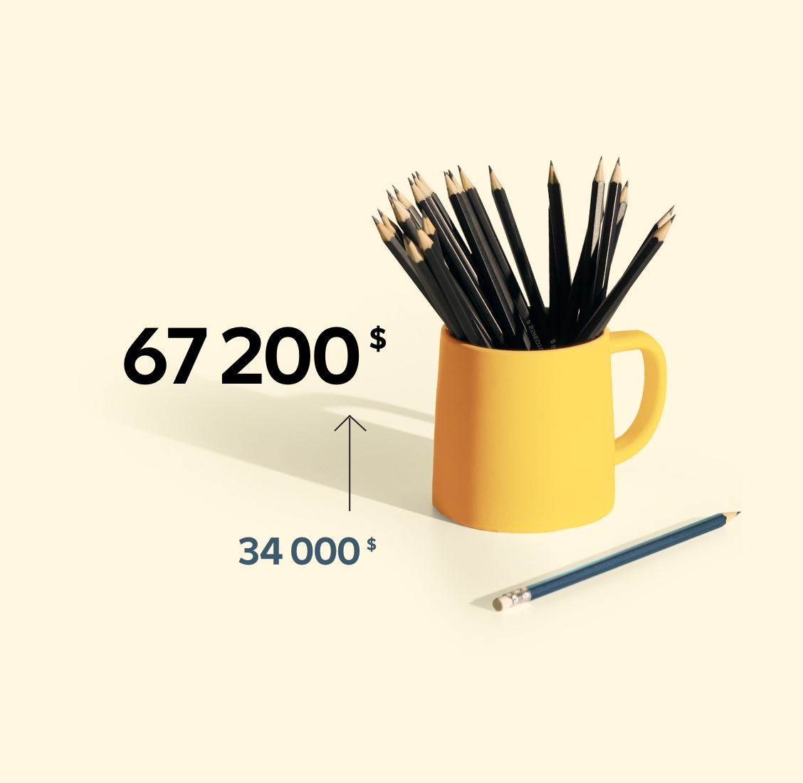 L'investissement de 34 000 $ a augmenté pour atteindre une valeur de 67 200 $ dans un REEE