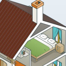 The ins and outs of home maintenance (Infographic)