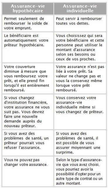 Comparons les principales caractéristiques des deux types de produits