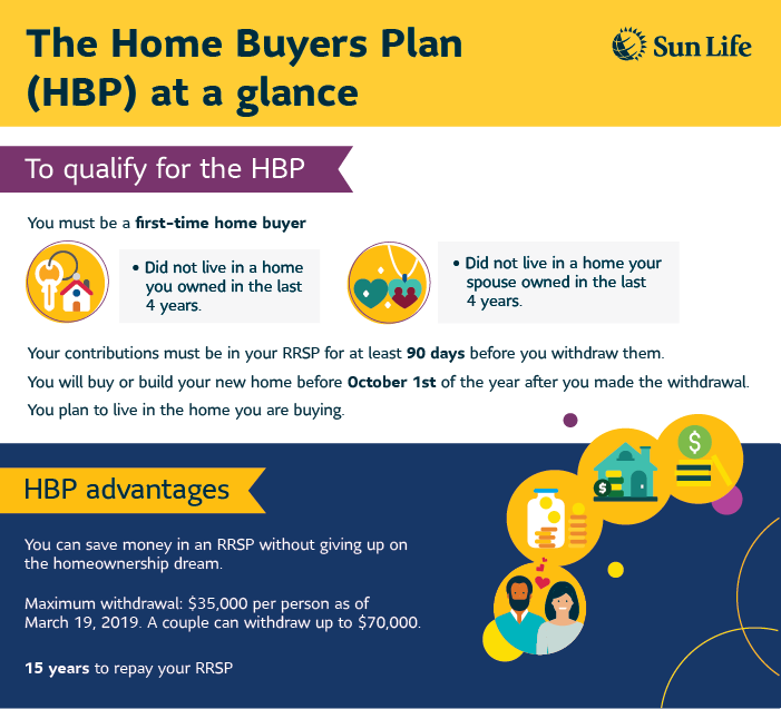 I Found This Flow Chart That Tells When Investing In Rrsp Vs Tfsa : R/Personalfinancecanada