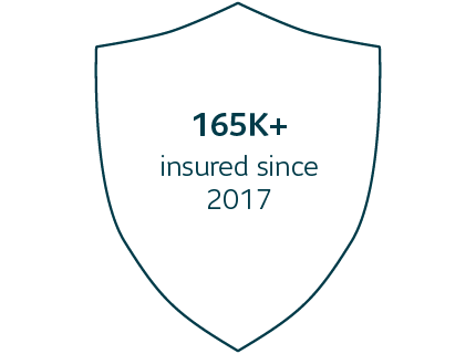 Over 165 thousand Canadians have had part or all of their pensions insured since 2017. 