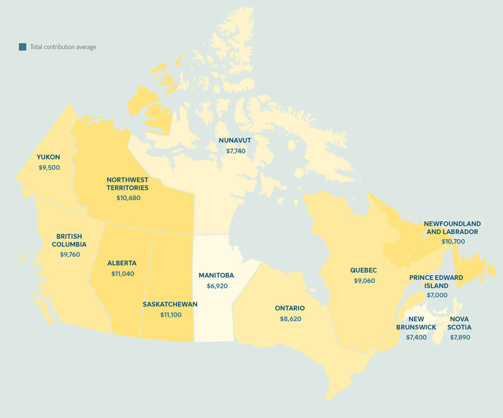 Map of Canada showing combined sponsor and member contributions to group savings plans, by province and territory of Canada. Showing growth between 2020-2022. 