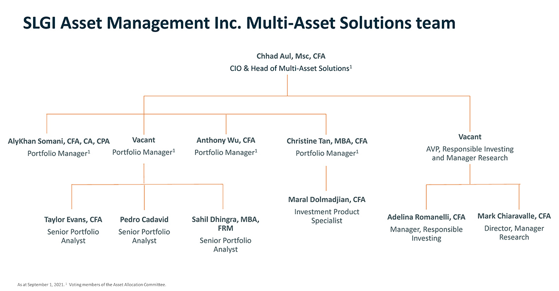 SLGI Asset Management Inc. Multi-Asset Solutions team