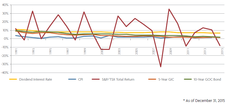 Historical_Returns_Graph
